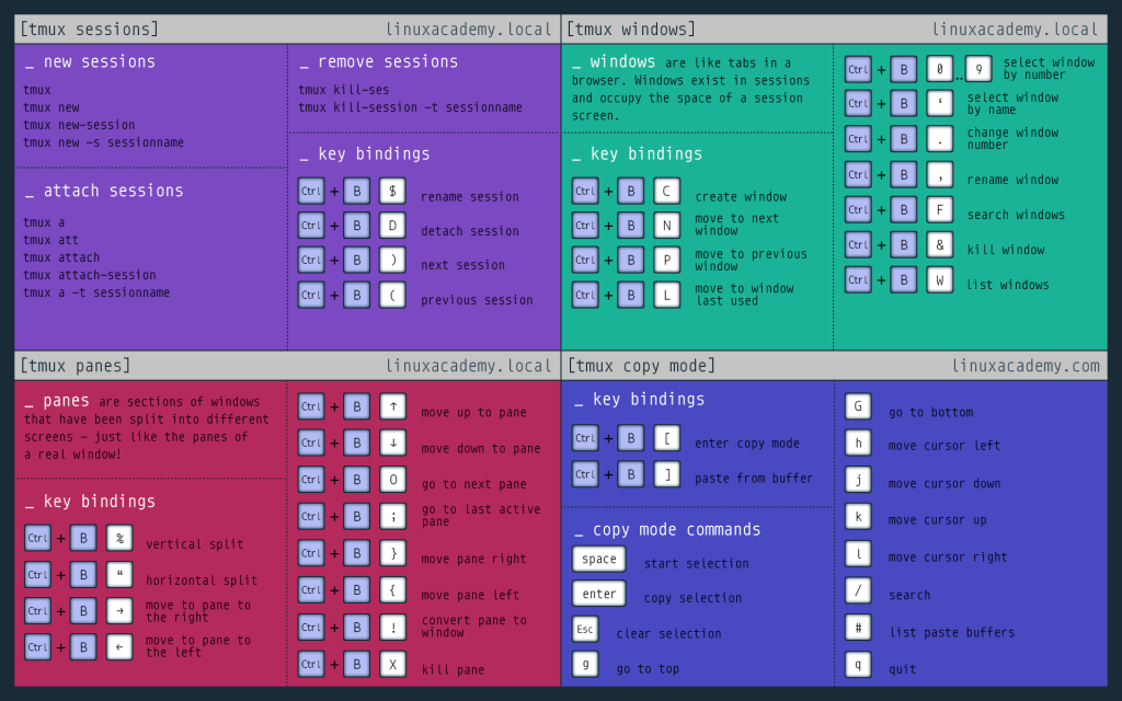 Tmux Cheatsheet.png