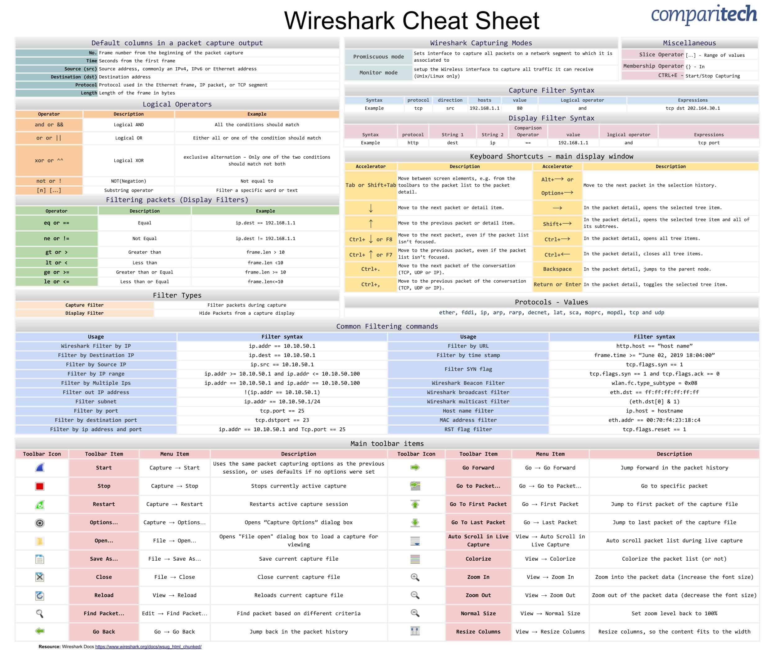 Wireshark Cheatsheet.png
